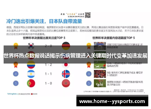 世界杯热点数据说话揭示伤病管理进入关键期时代变革加速发展 世界杯热点数据说话揭示伤病管理进入关键期时代变革加速发展
