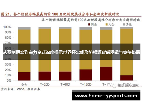 从赛制博弈到实力变迁深度揭示世界杯出线形势根源背后逻辑与竞争格局 从赛制博弈到实力变迁深度揭示世界杯出线形势根源背后逻辑与竞争格局