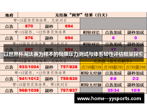 以世界杯淘汰赛为样本的极限压力测试与体系韧性评估框架探索 以世界杯淘汰赛为样本的极限压力测试与体系韧性评估框架探索