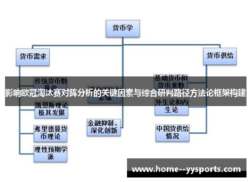 影响欧冠淘汰赛对阵分析的关键因素与综合研判路径方法论框架构建 影响欧冠淘汰赛对阵分析的关键因素与综合研判路径方法论框架构建